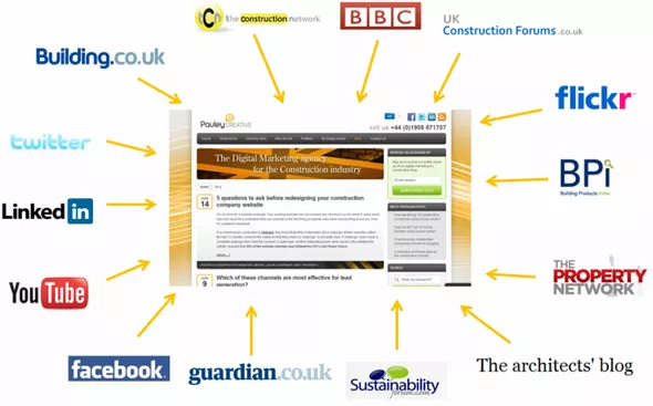 How to build a link mass for a website?