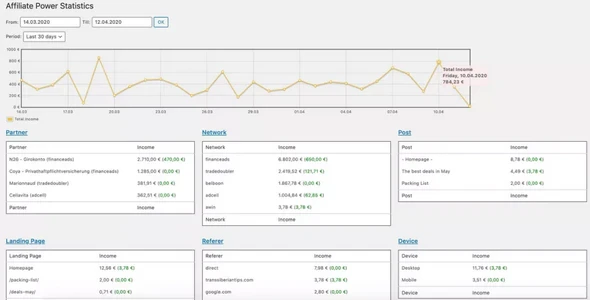 Affiliate Power Premium v2.4.0