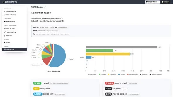 Sendy v7.1.6 - Send Newsletters 100x Cheaper via Amazon SES
