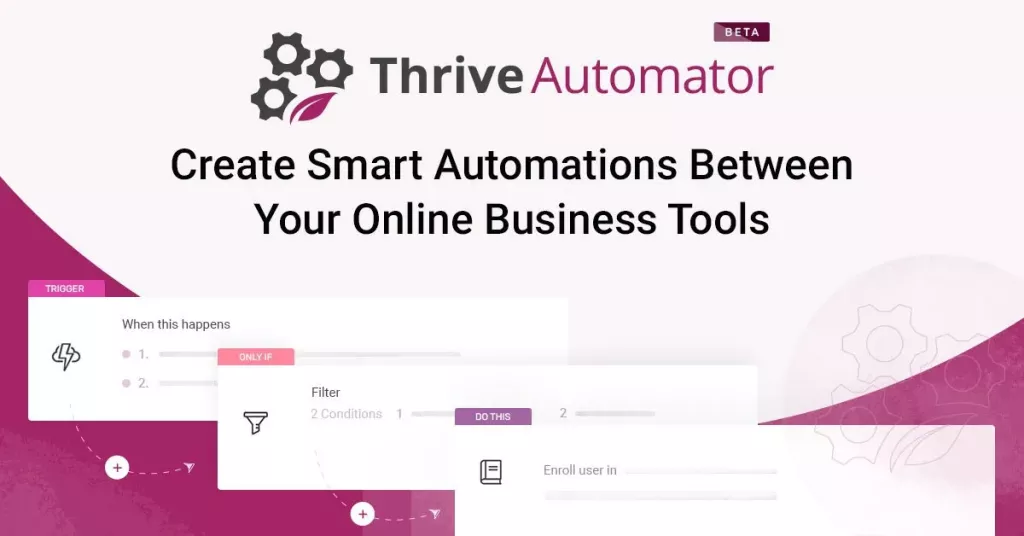 Thrive Automator - Create Smart Automations To Connect Your Favorite Tools