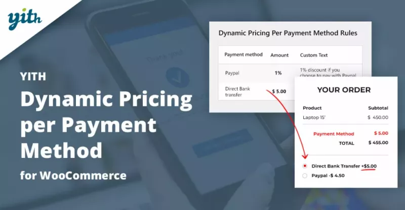 YITH Dynamic Pricing per Payment Method for WooCommerce Premium