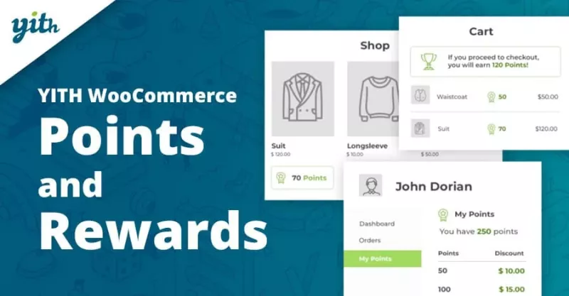 YITH WooCommerce Points and Rewards Premium