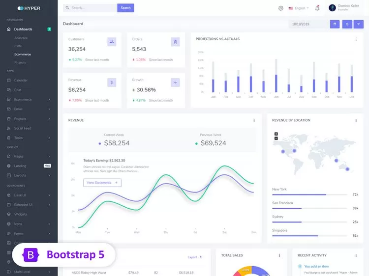 Hyper - Admin & Dashboard Template (Dark / Light)