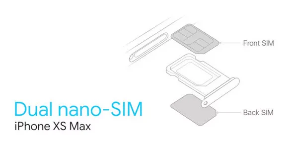 Apple hướng dẫn chi tiết cách sử dụng 2 SIM trên iPhone mới