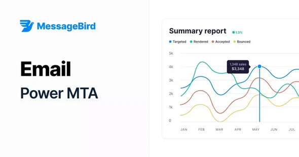 Messagebird PowerMTA