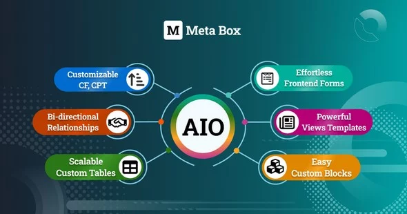 Meta Box AIO